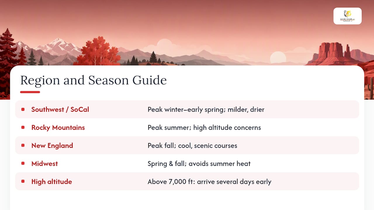 How Should Region and Season Shape Your Race Choices? — overview diagram