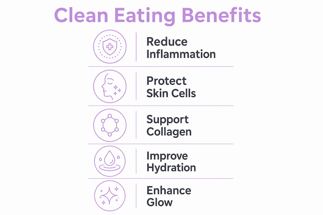 Infographic illustrating clean eating skin benefits