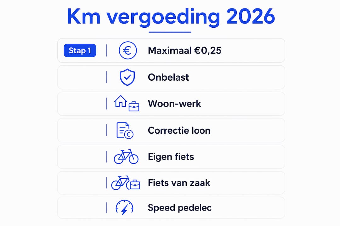 Overzichtelijke infographic: zo werkt de kilometervergoeding voor elektrische fietsen stap voor stap
