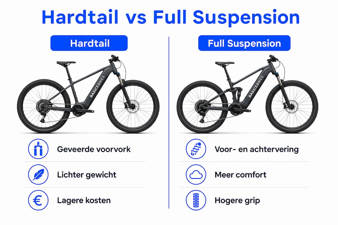 Infographic: hardtail versus full suspension e-bikes – wat zijn de verschillen?