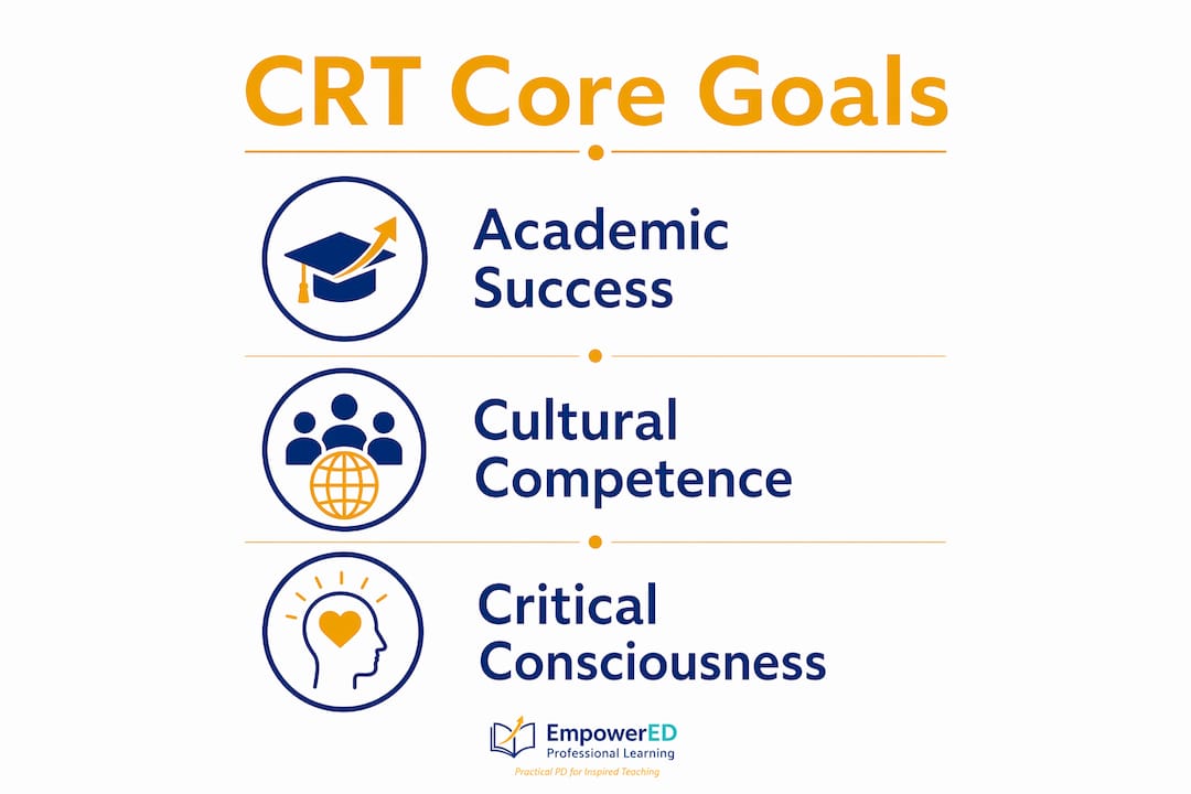 Infographic showing core goals of culturally responsive teaching