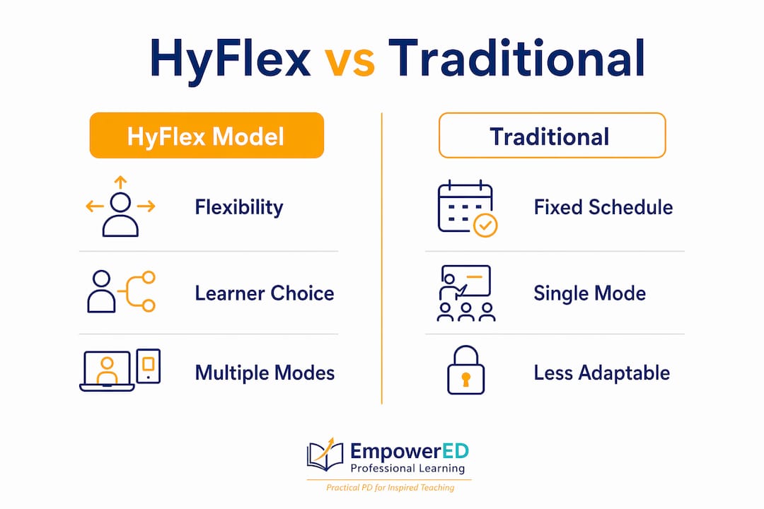 Infographic comparing HyFlex and traditional classroom models