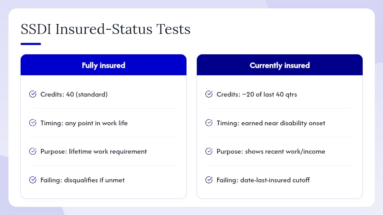 Two SSDI insured-status tests and work-credit requirements