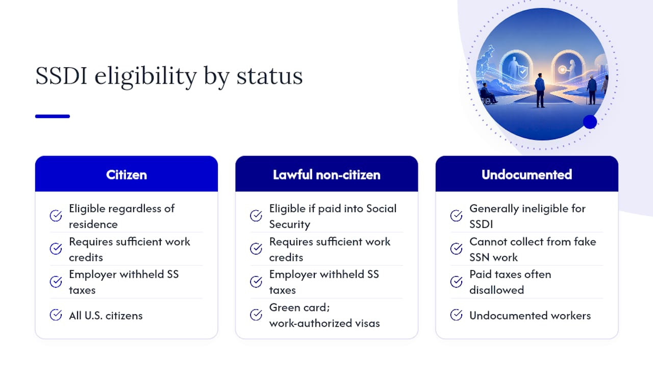 Non-Medical Eligibility: Citizenship and Lawful Presence — overview diagram