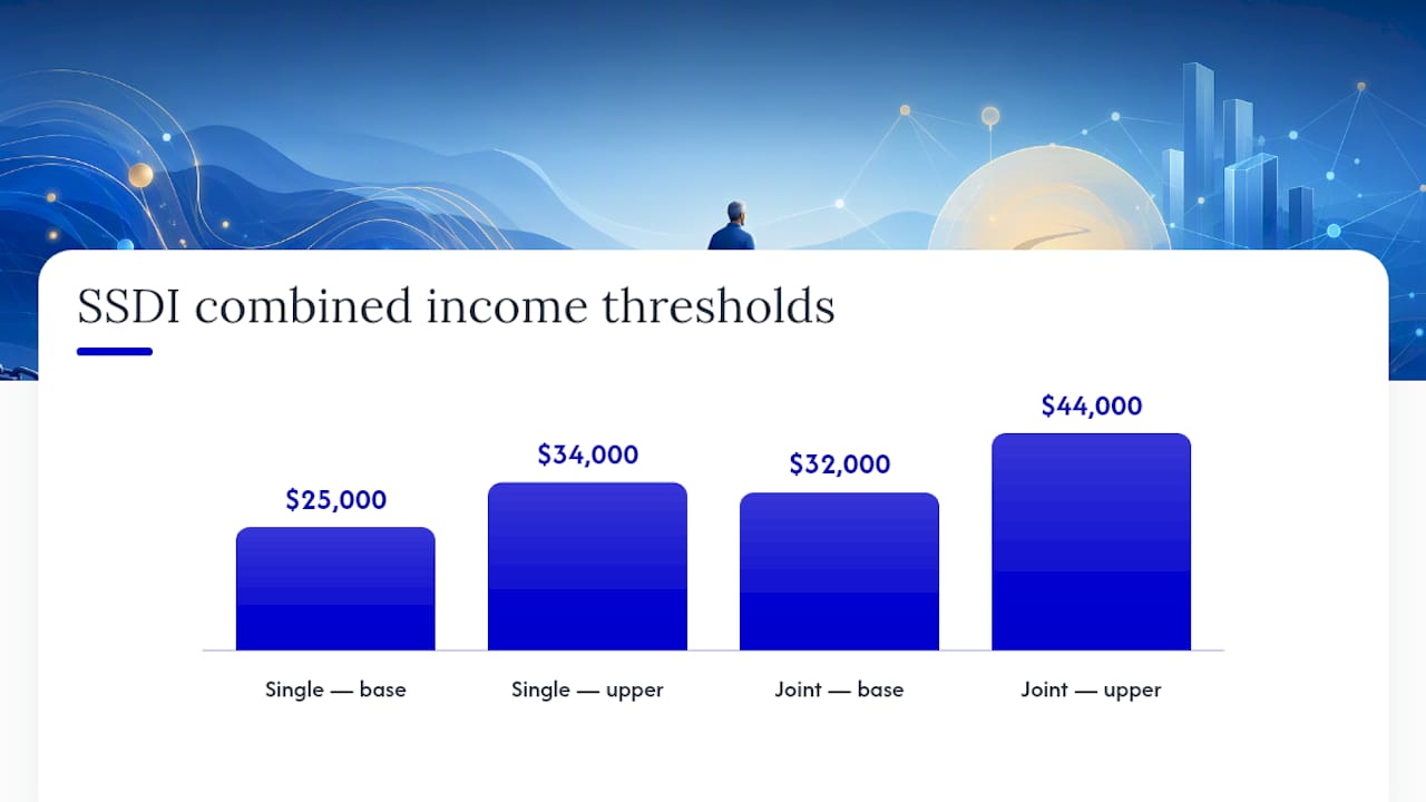 Is SSDI Back Pay Taxable? The Rules and Thresholds — overview diagram