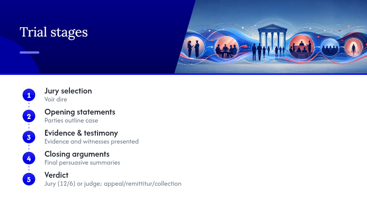 Five stages of a personal injury trial