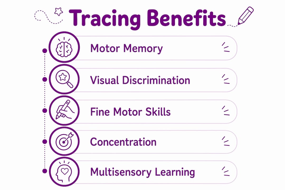 Infographic illustrating key benefits of tracing for children