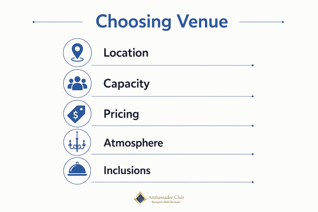 Infographic showing steps to choose bridal shower venue