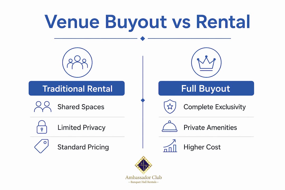 Infographic comparing venue buyout and traditional rental differences