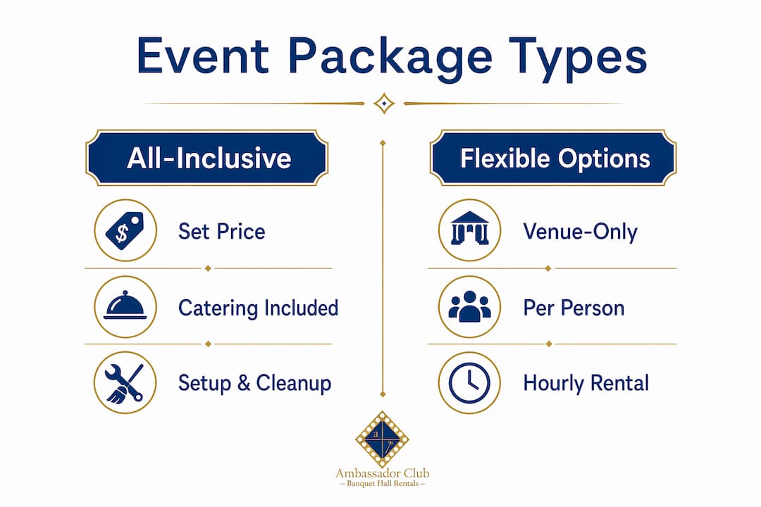 Infographic comparing family event venue package types