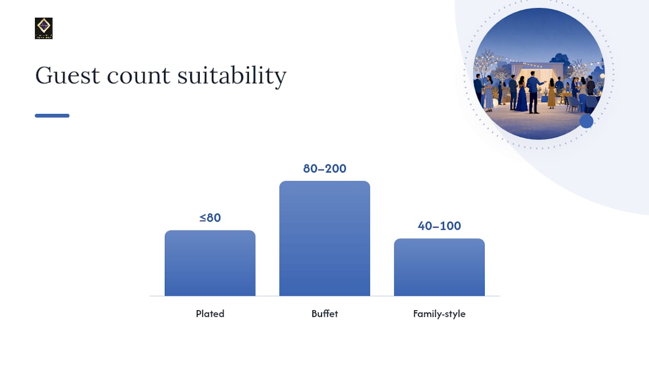 Diagram comparing catering service models and costs