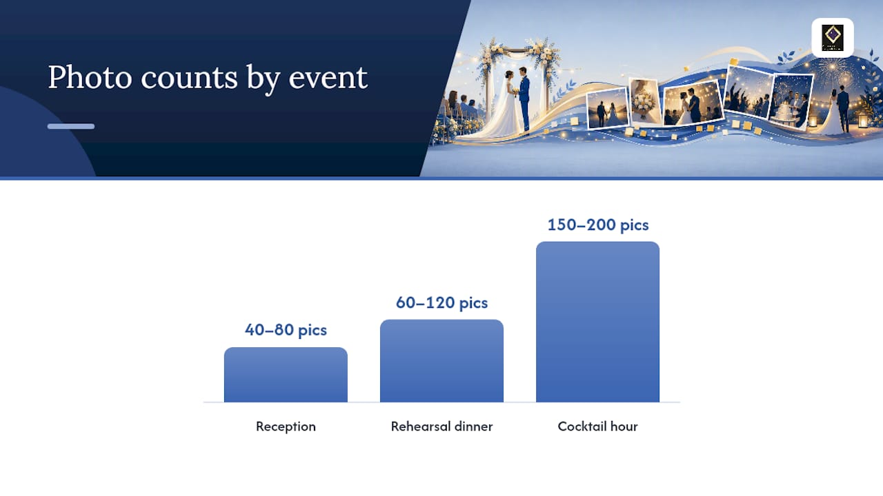 Chart comparing wedding slideshow length guidelines by event