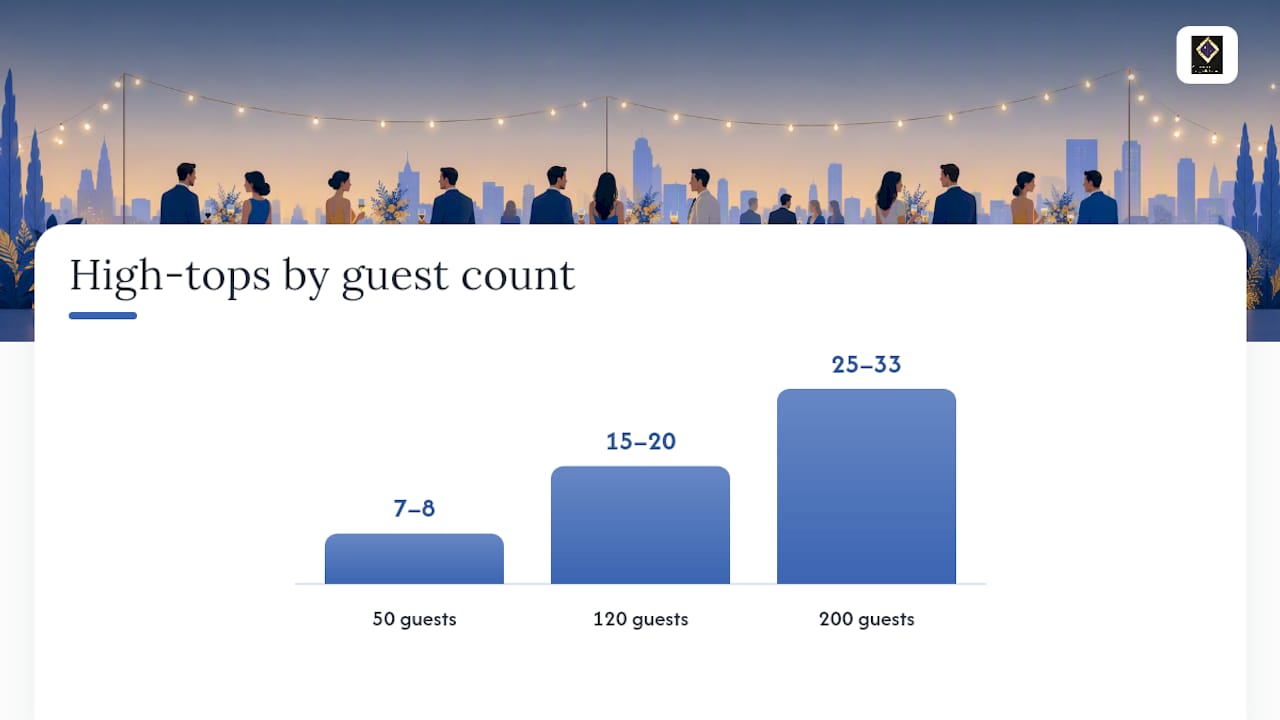 How Many Tables and Seats Do You Need per Guest? — overview diagram