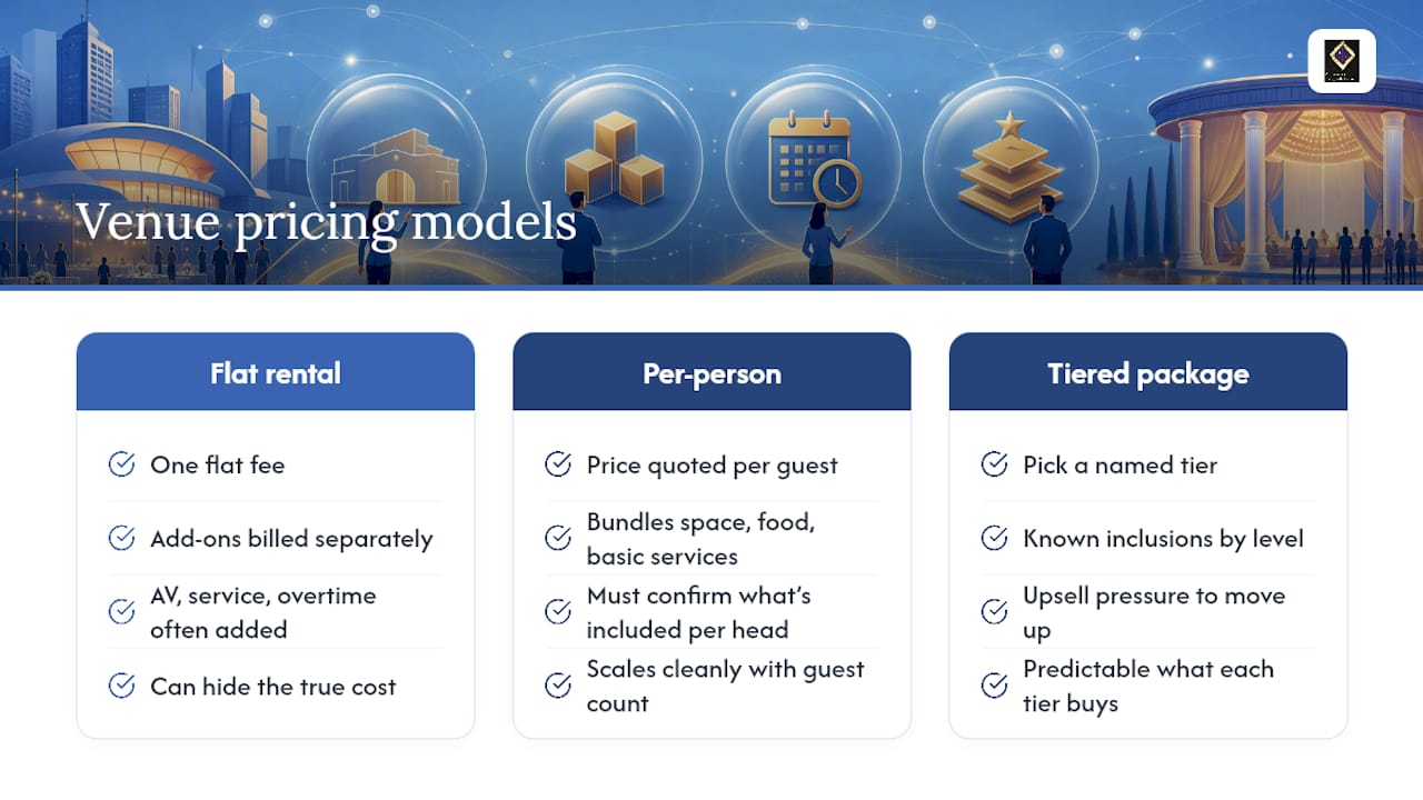 Three venue pricing models compared