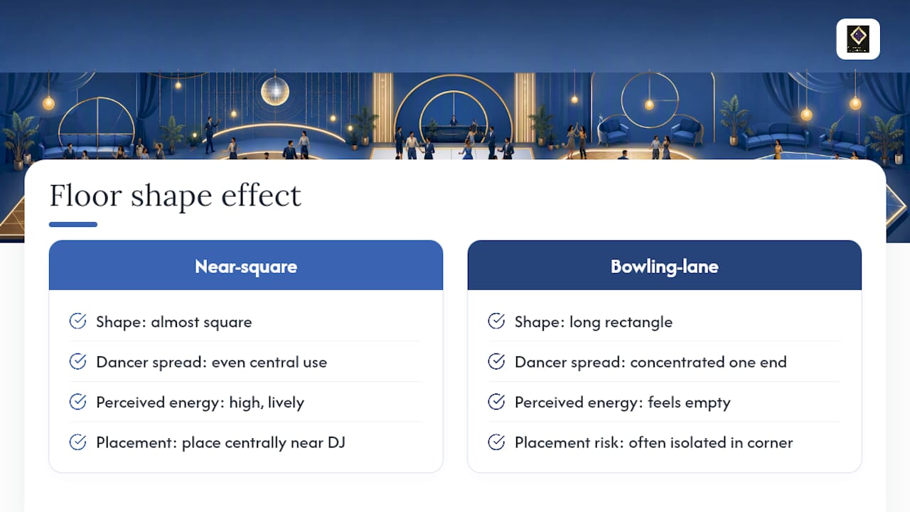 Square and rectangular dance floor comparison