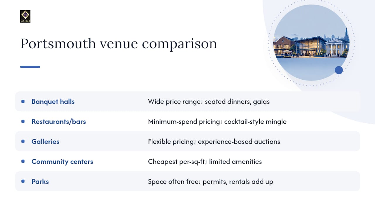 Comparison of five fundraiser venue types