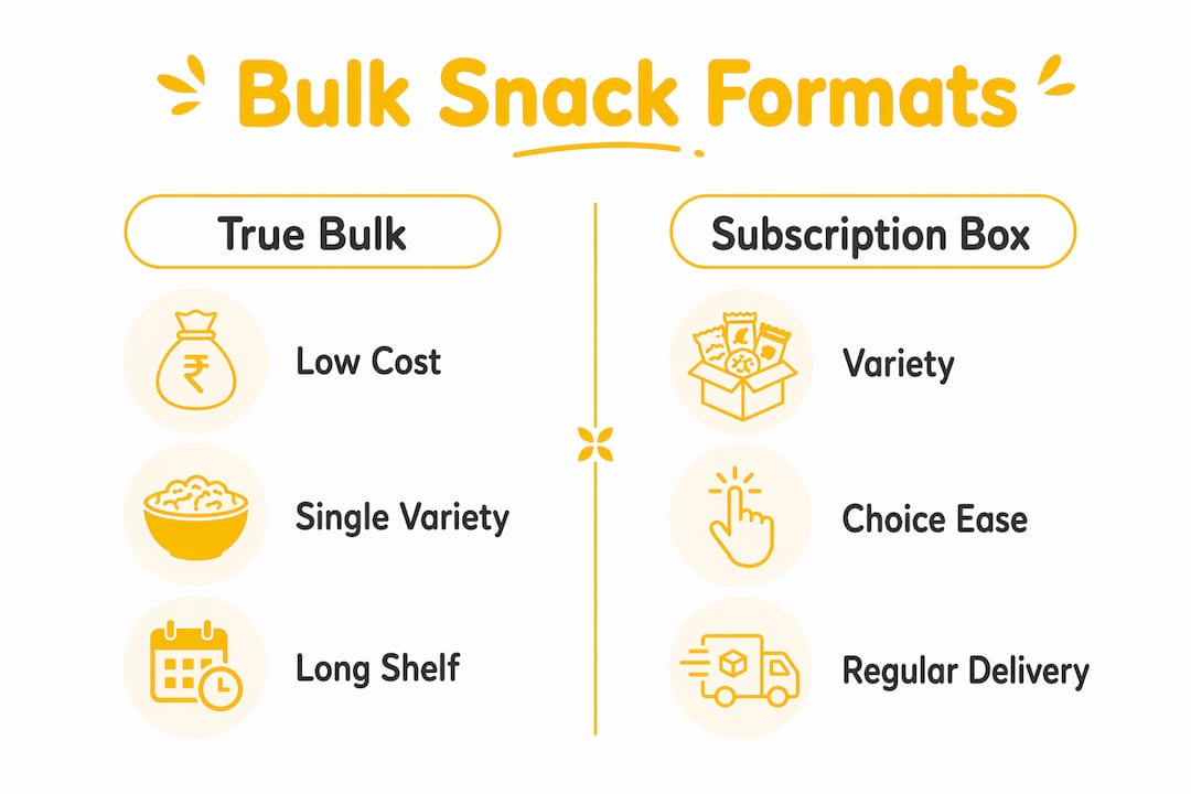 Infographic comparing bulk snack formats