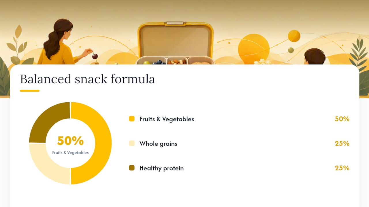 Harvard healthy snack lunchbox formula diagram