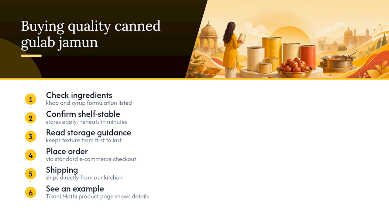 Where to Find Canned Gulab Jamun Built on These Standards — overview diagram