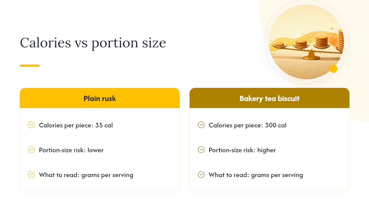 Calorie comparison chart for tea biscuit types and portions