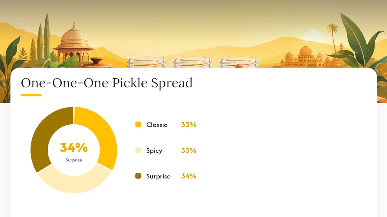 Three-part one-one-one pickle spread rule
