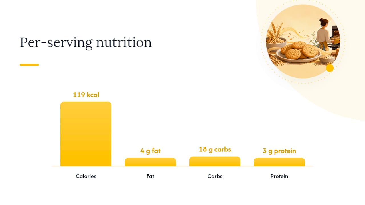 Whole-wheat biscuit calorie and macro breakdown
