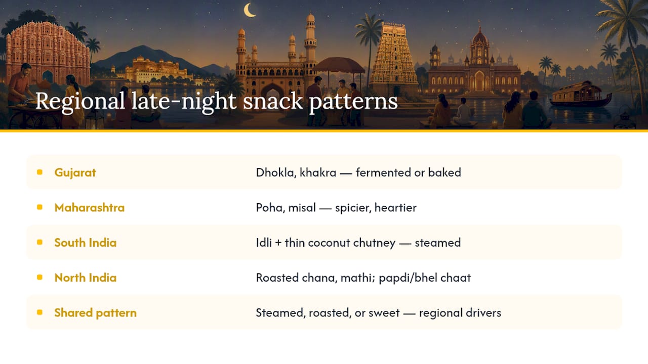 Regional patterns in Indian late night snacks