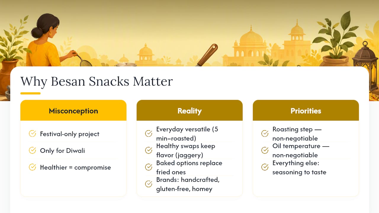 An Insider's Take on What Makes Besan Snacks Worth Mastering — overview diagram