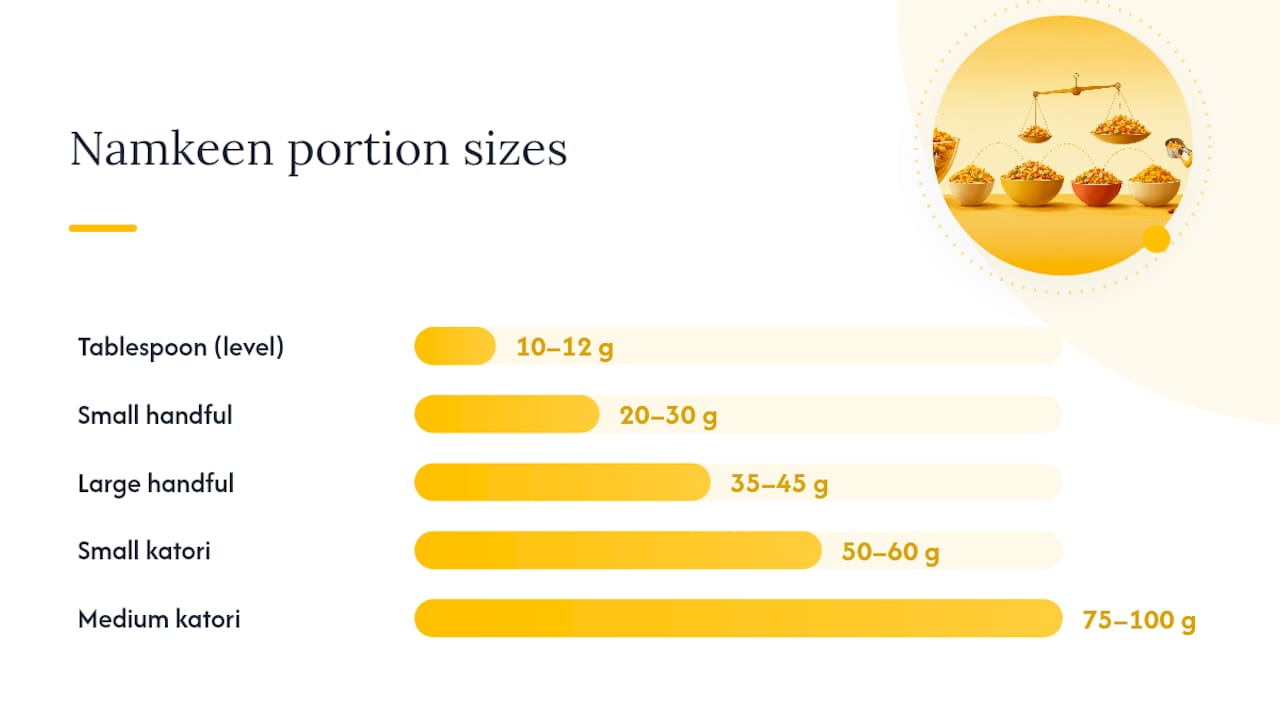 Three steps for pre-portioning namkeen