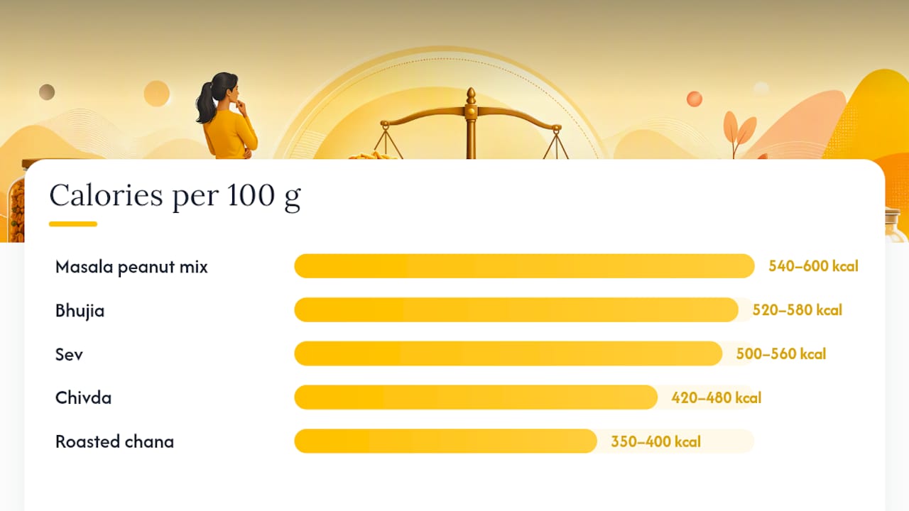 What Counts As a Healthy Namkeen Portion Size? — overview diagram