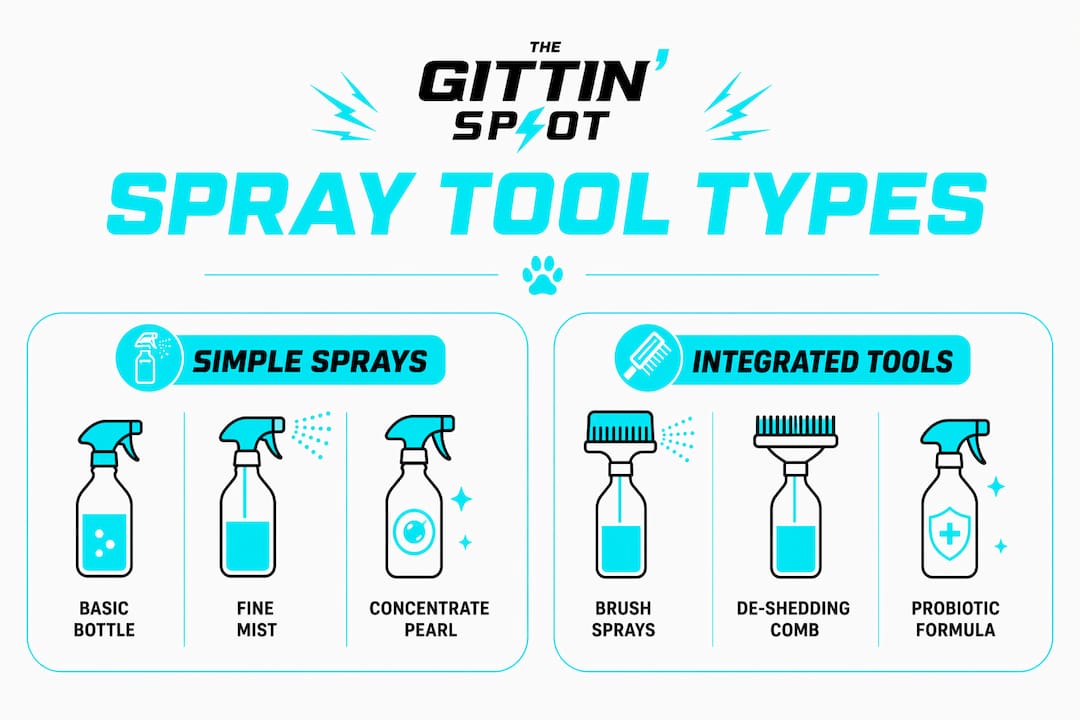 Infographic comparing refillable spray tool types