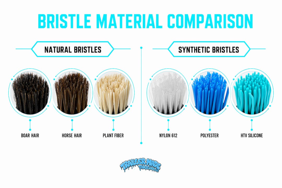 Infographic comparing natural and synthetic brush bristles
