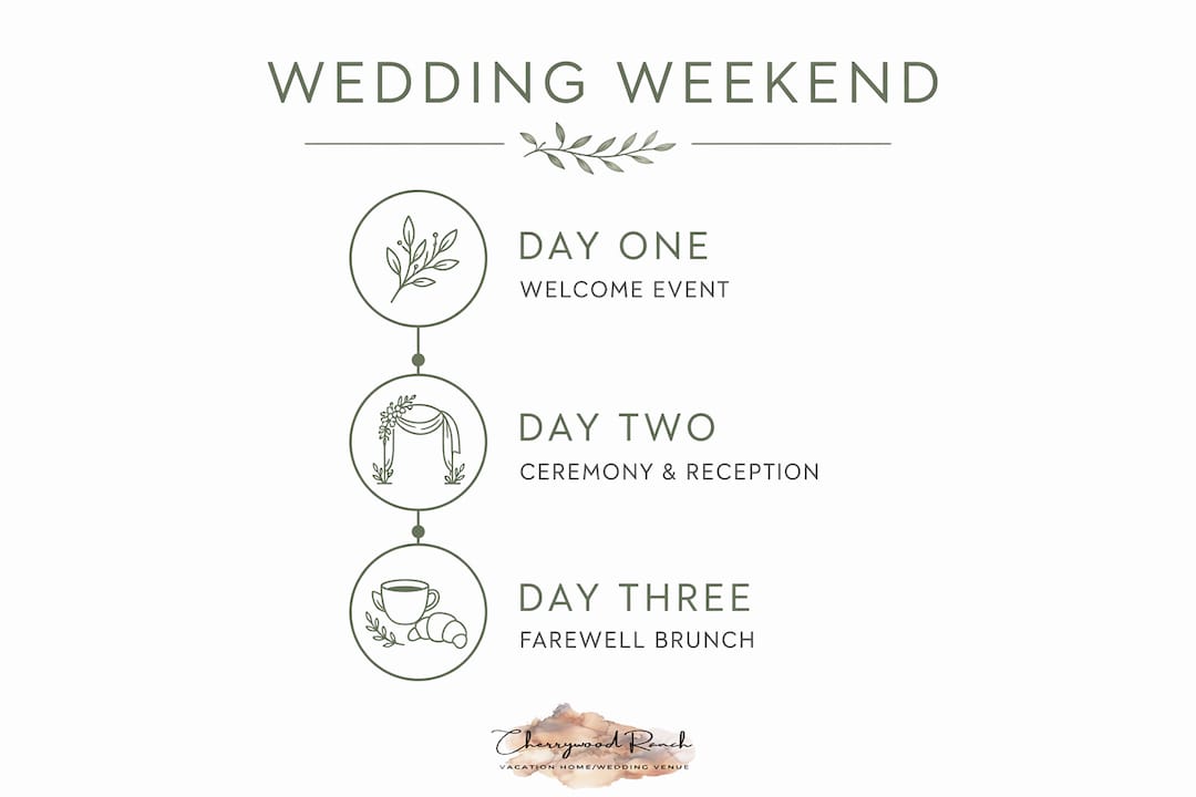 Infographic showing three-day wedding celebration timeline