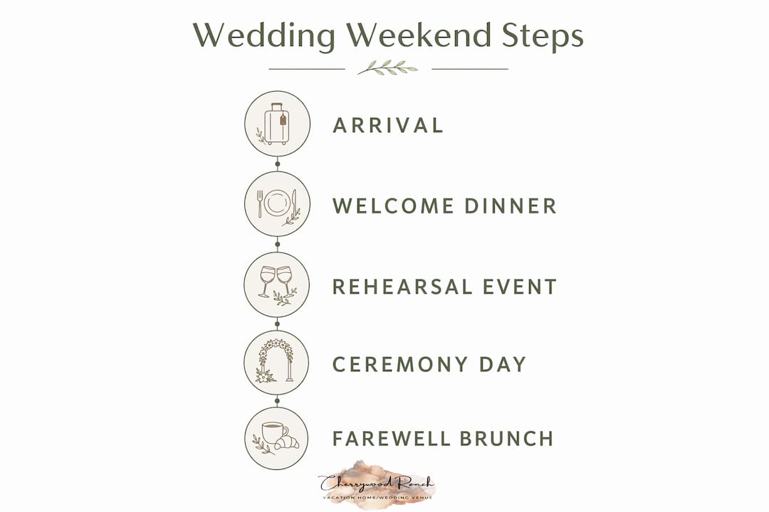 Infographic showing stages of a wedding weekend