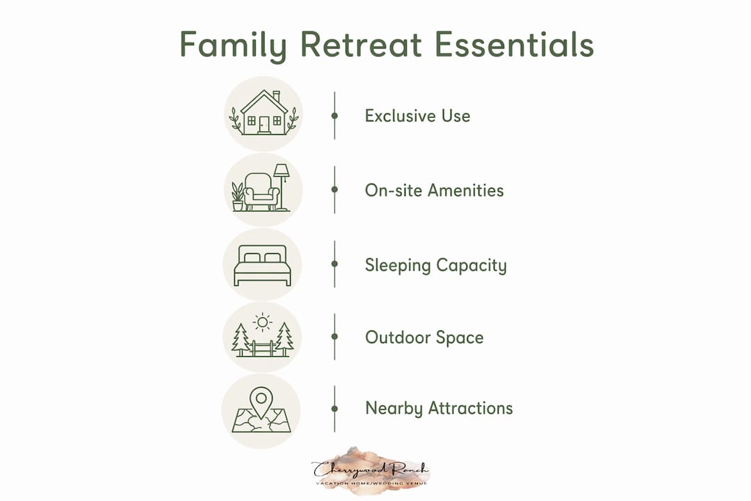 Infographic highlighting ideal features of family retreat venues