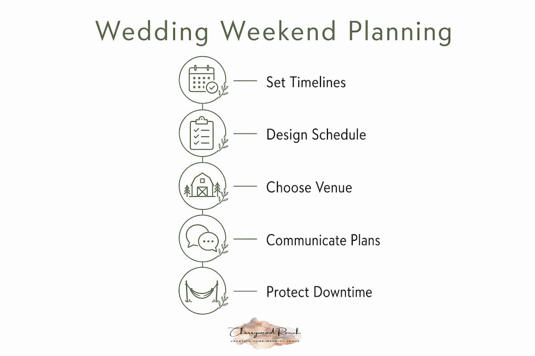 Infographic illustrating wedding weekend planning steps