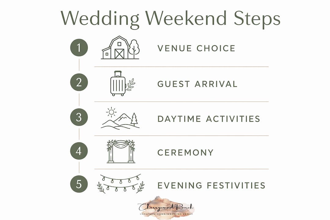 Infographic outlining adventure wedding weekend itinerary steps