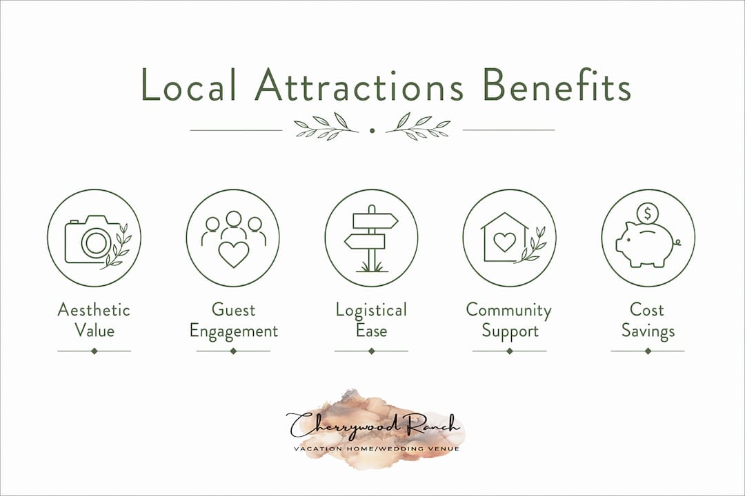 Infographic showing key benefits of using local attractions for weddings