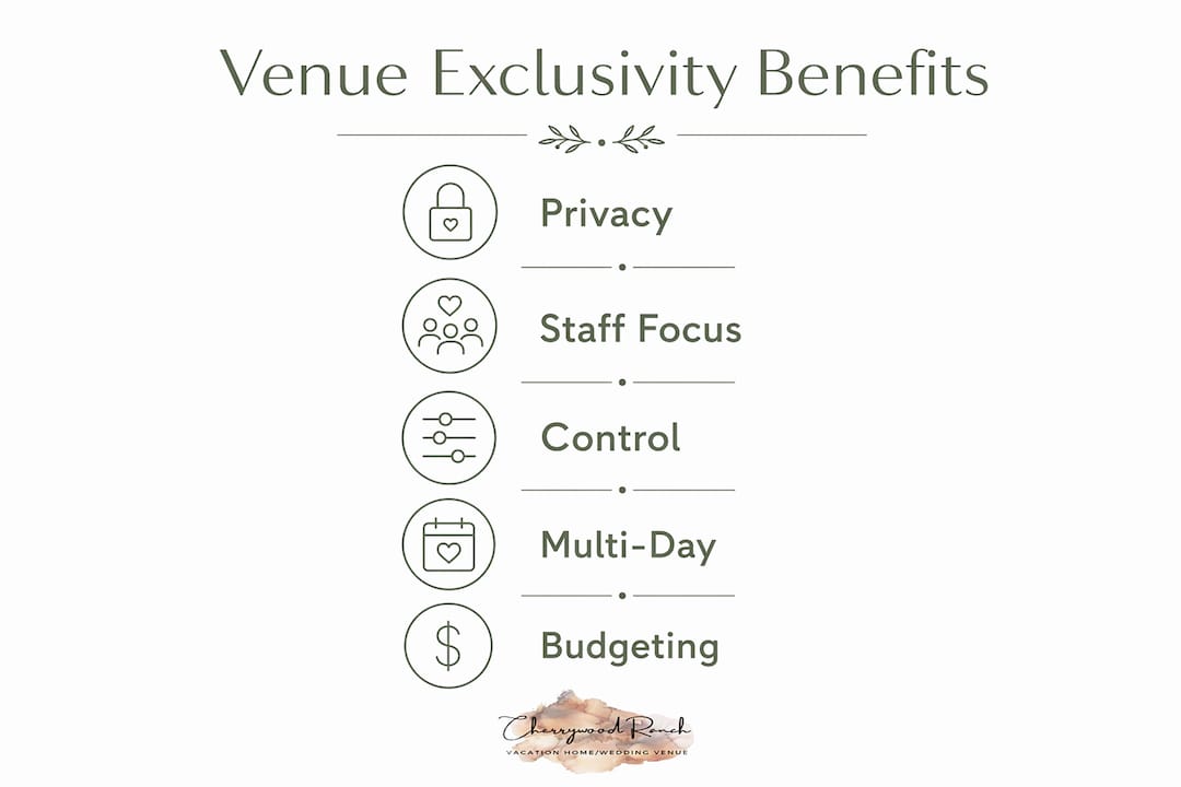 Infographic listing five main benefits of venue exclusivity