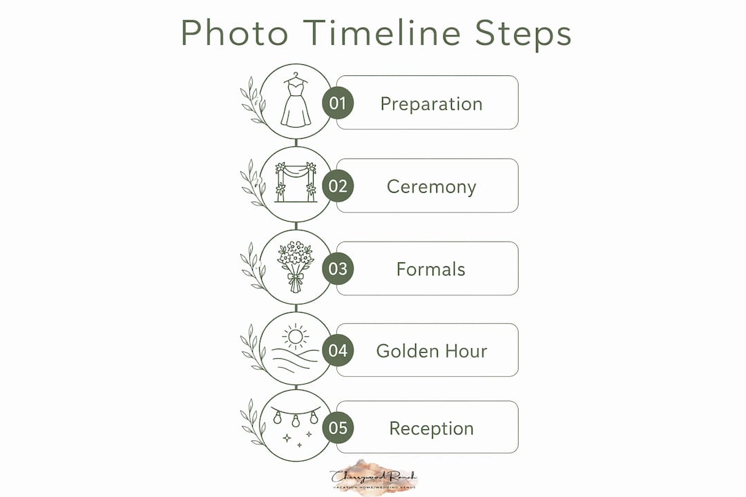 Infographic showing wedding photo timeline steps