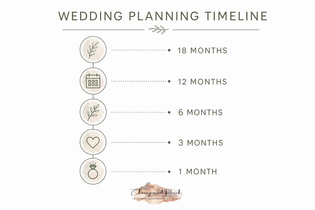 Infographic showing mountain wedding planning timeline