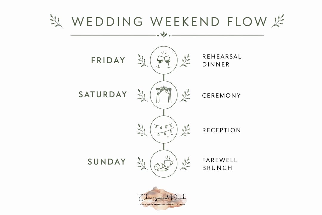 Infographic illustrating wedding weekend timeline