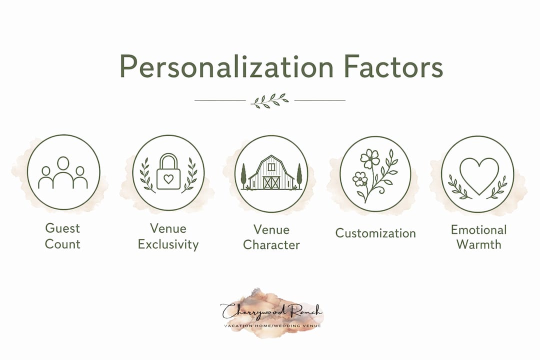 Infographic showing key personalization factors for intimate weddings