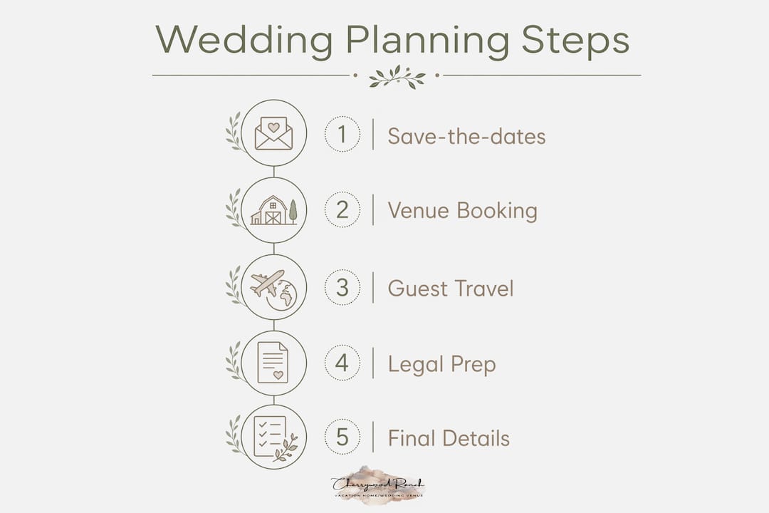 Infographic showing destination wedding planning timeline