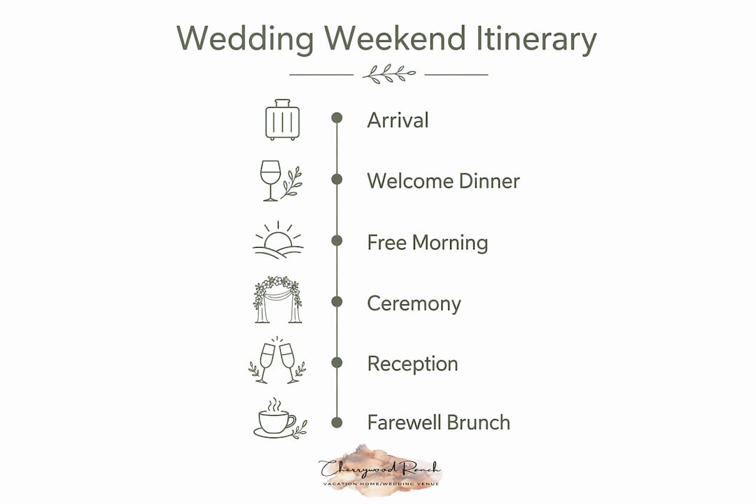 Infographic illustrating weekend wedding itinerary timeline