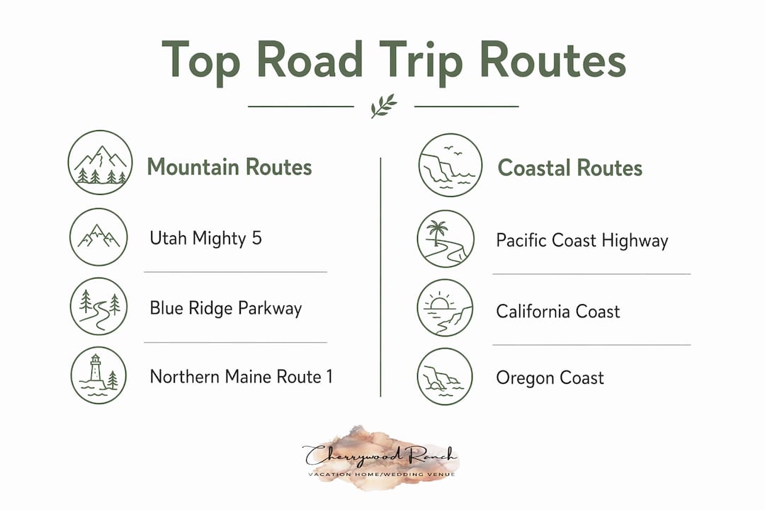 Infographic comparing mountain and coastal wedding road trip routes