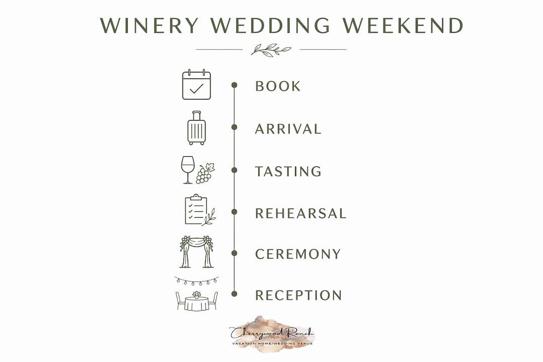 Infographic illustrating winery wedding weekend itinerary