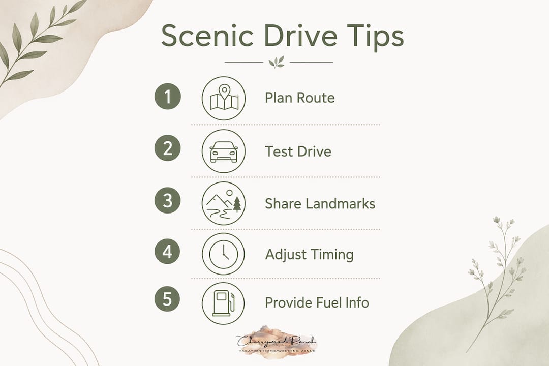Infographic outlining five scenic drive planning steps