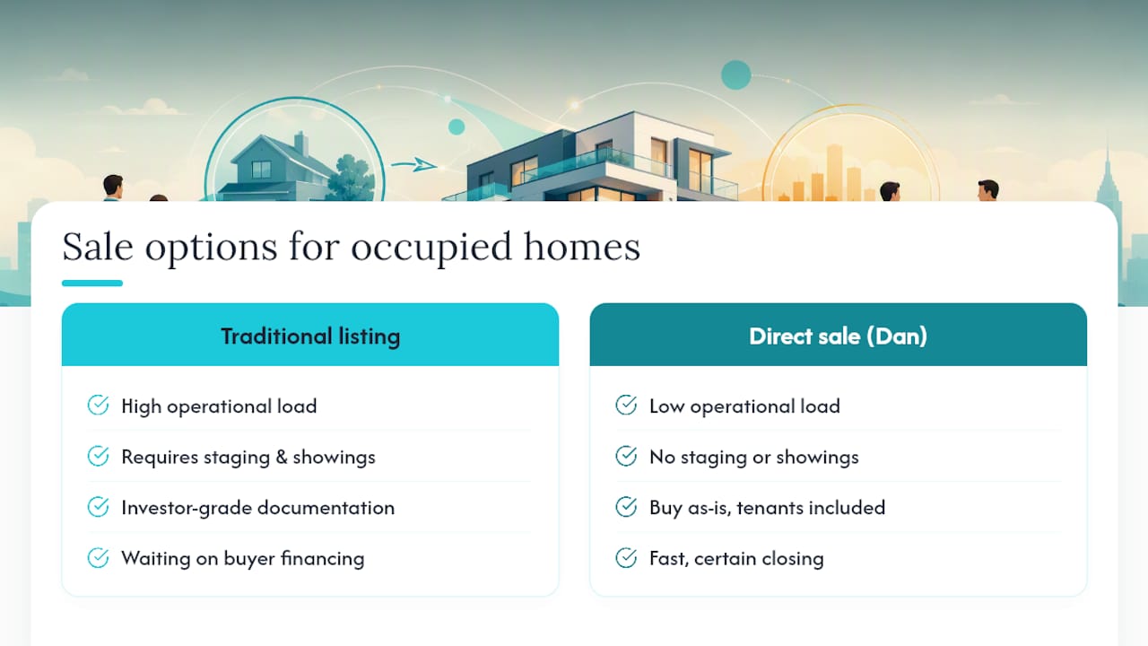 How Dan Buys Houses Handles Tenant-Occupied Sales — overview diagram