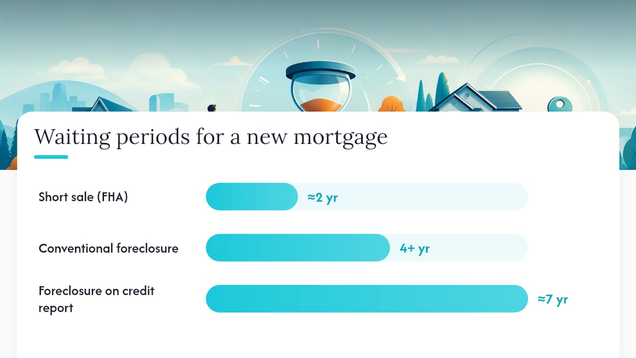 What If You Can't Keep the House? — overview diagram